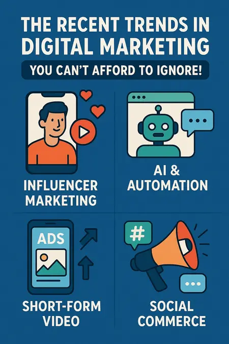 recent trends in digital marketing