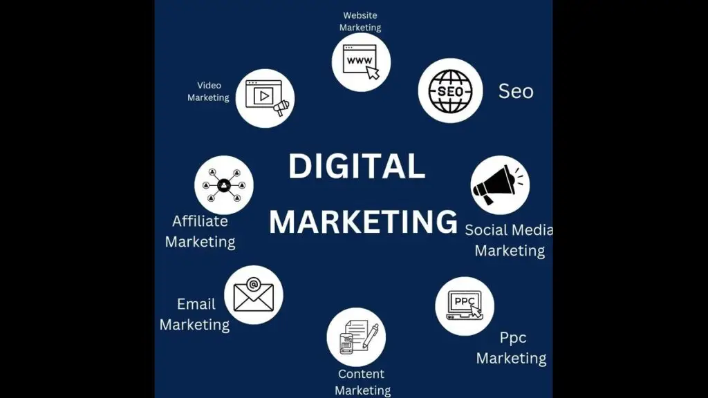 recent trends in digital marketing