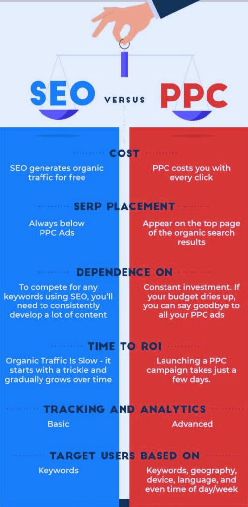 seo vs ppc
